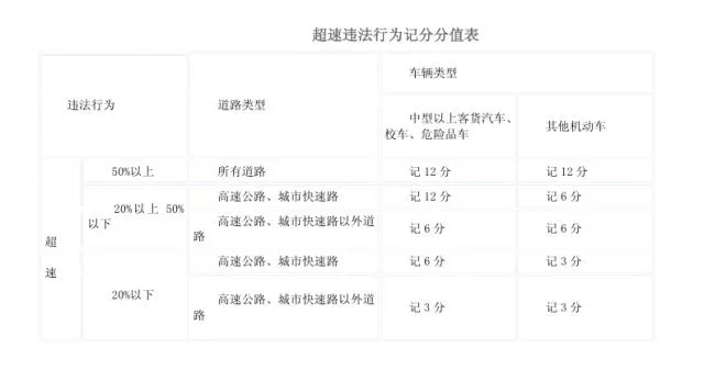 假期高速行駛攻略，看一遍絕對平安！